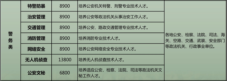 警务方向(图1)
