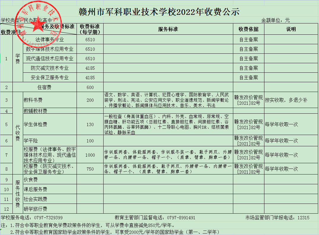 赣州市军科职业技术学校2022年收费公示(图1)