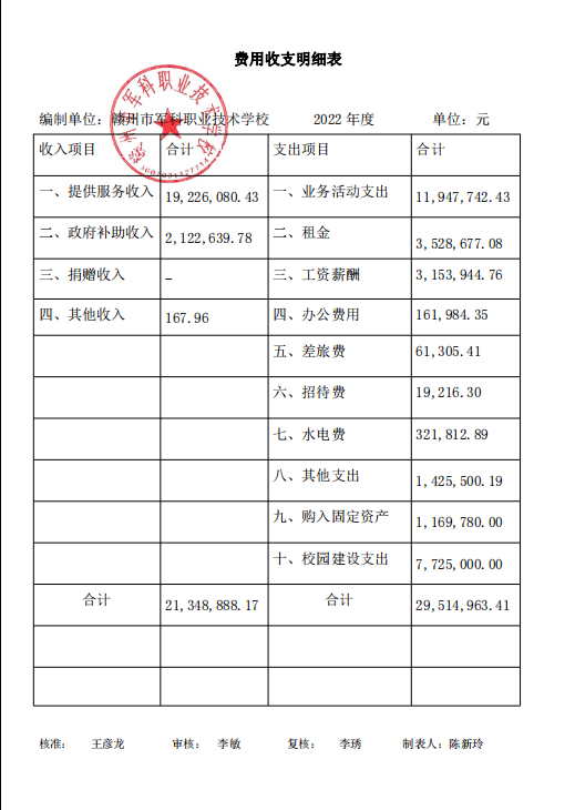 2022年度赣州市军科职业技术学校费用收支明细公示(图1)