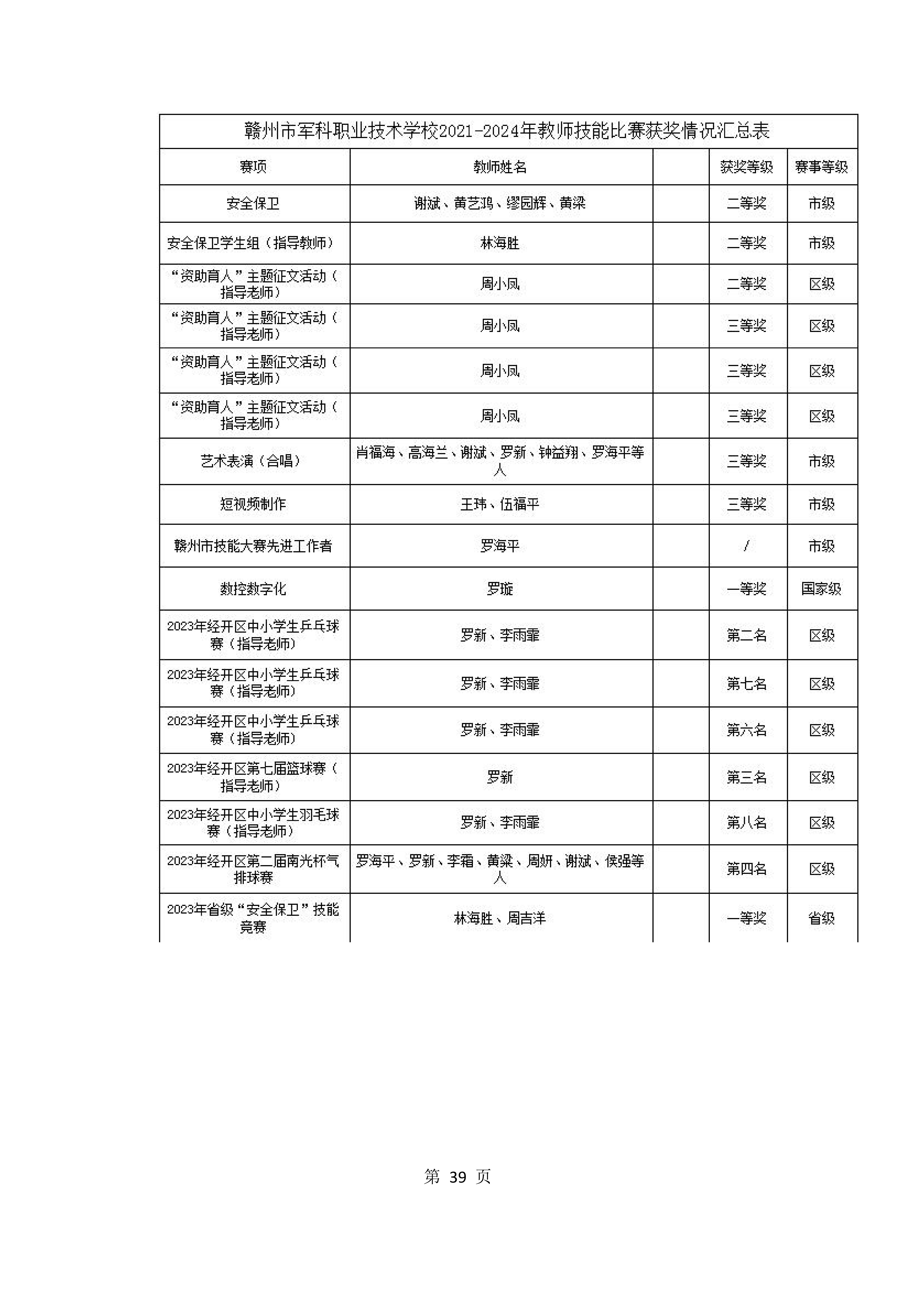 2024年教育质量年度报告(图39)