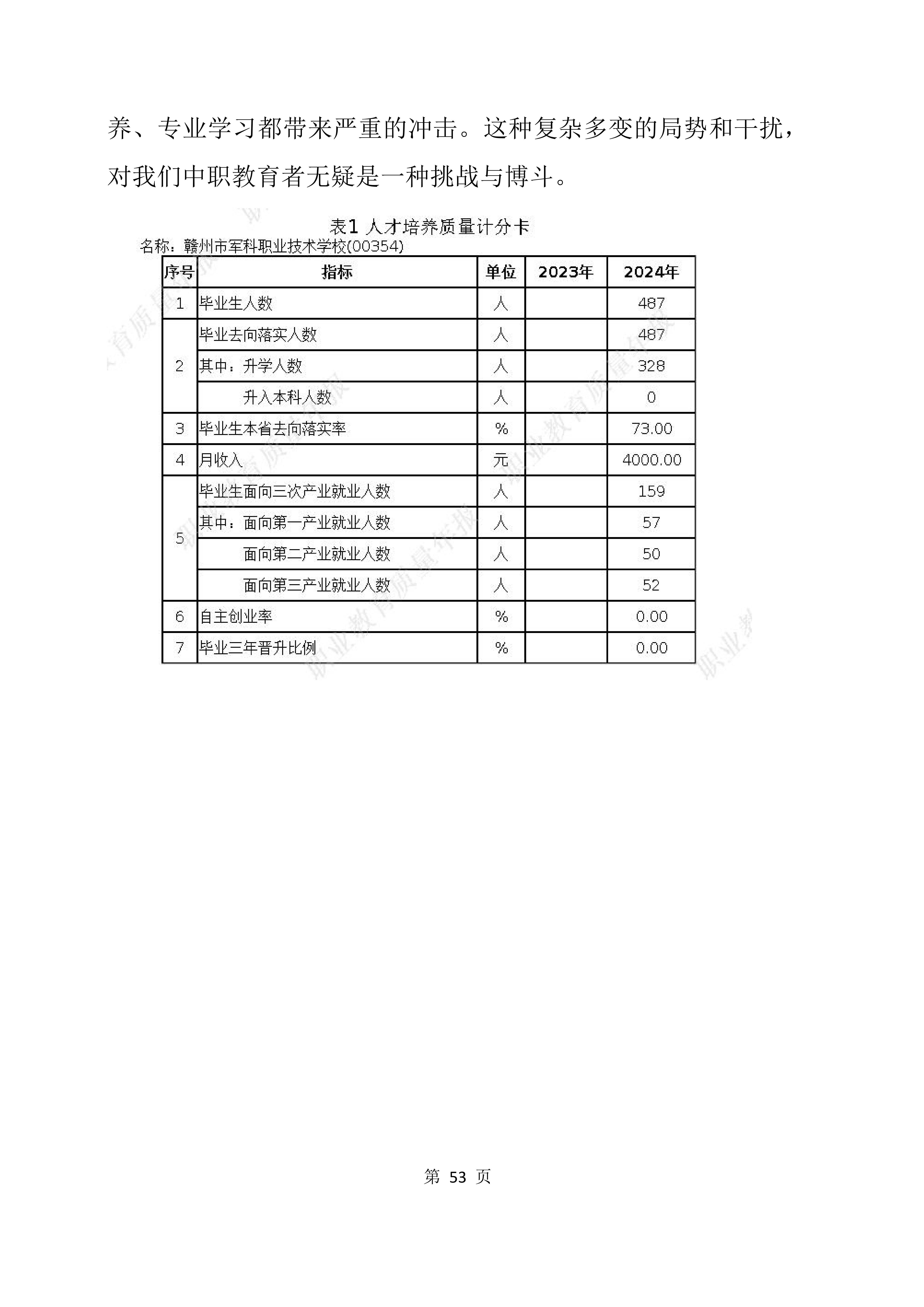 2024年教育质量年度报告(图53)