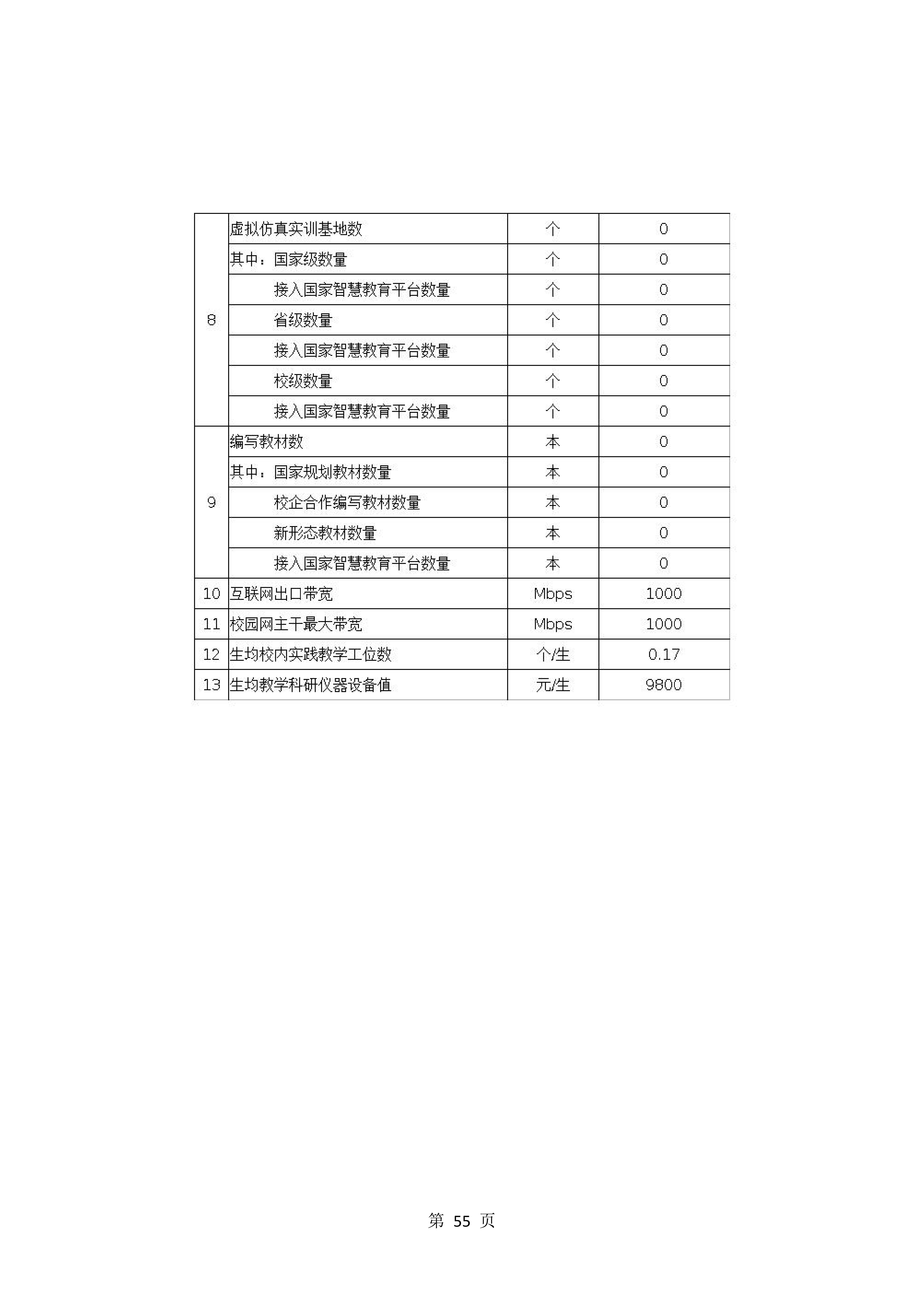 2024年教育质量年度报告(图55)