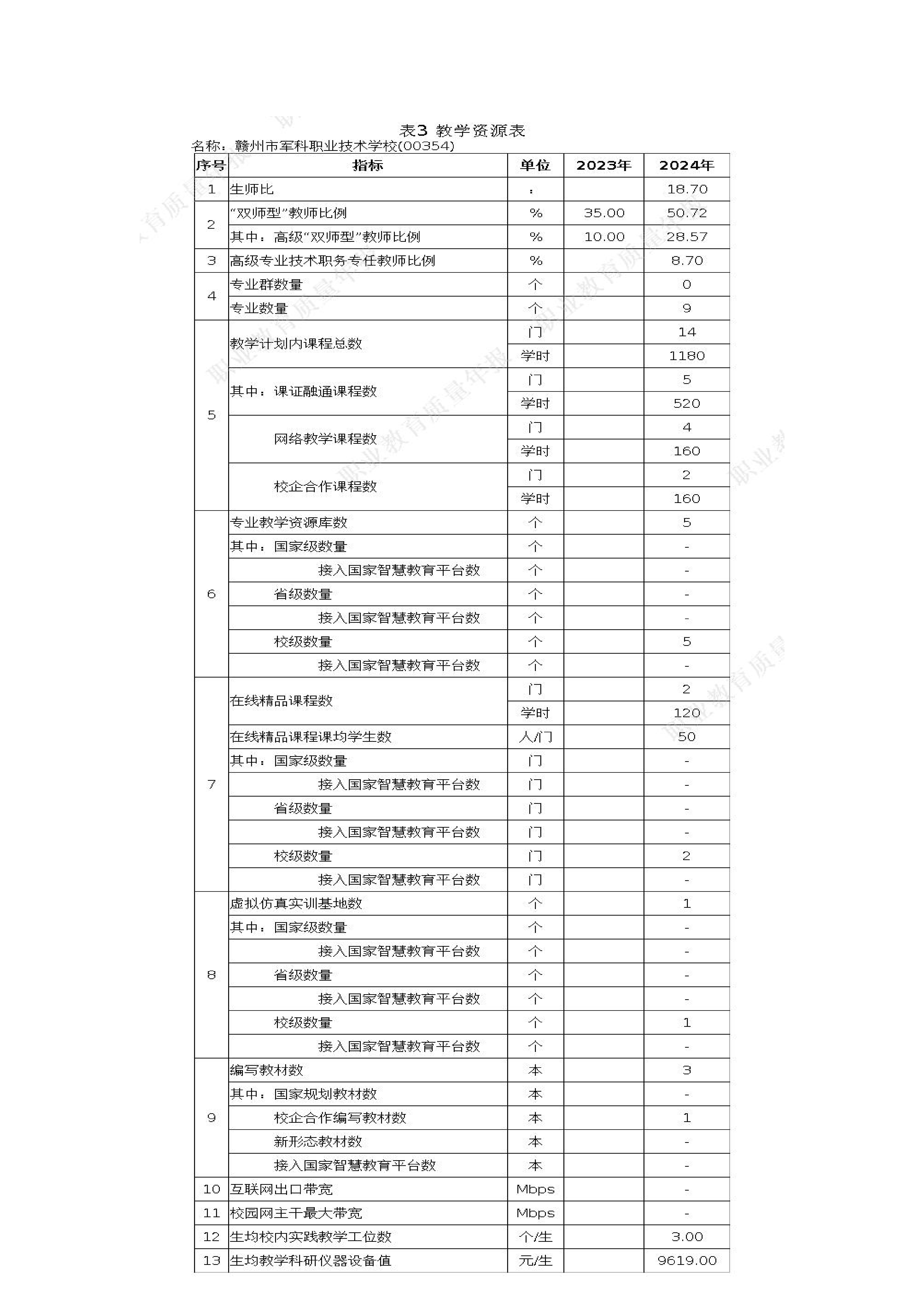 2024年教育质量年度报告(图54)