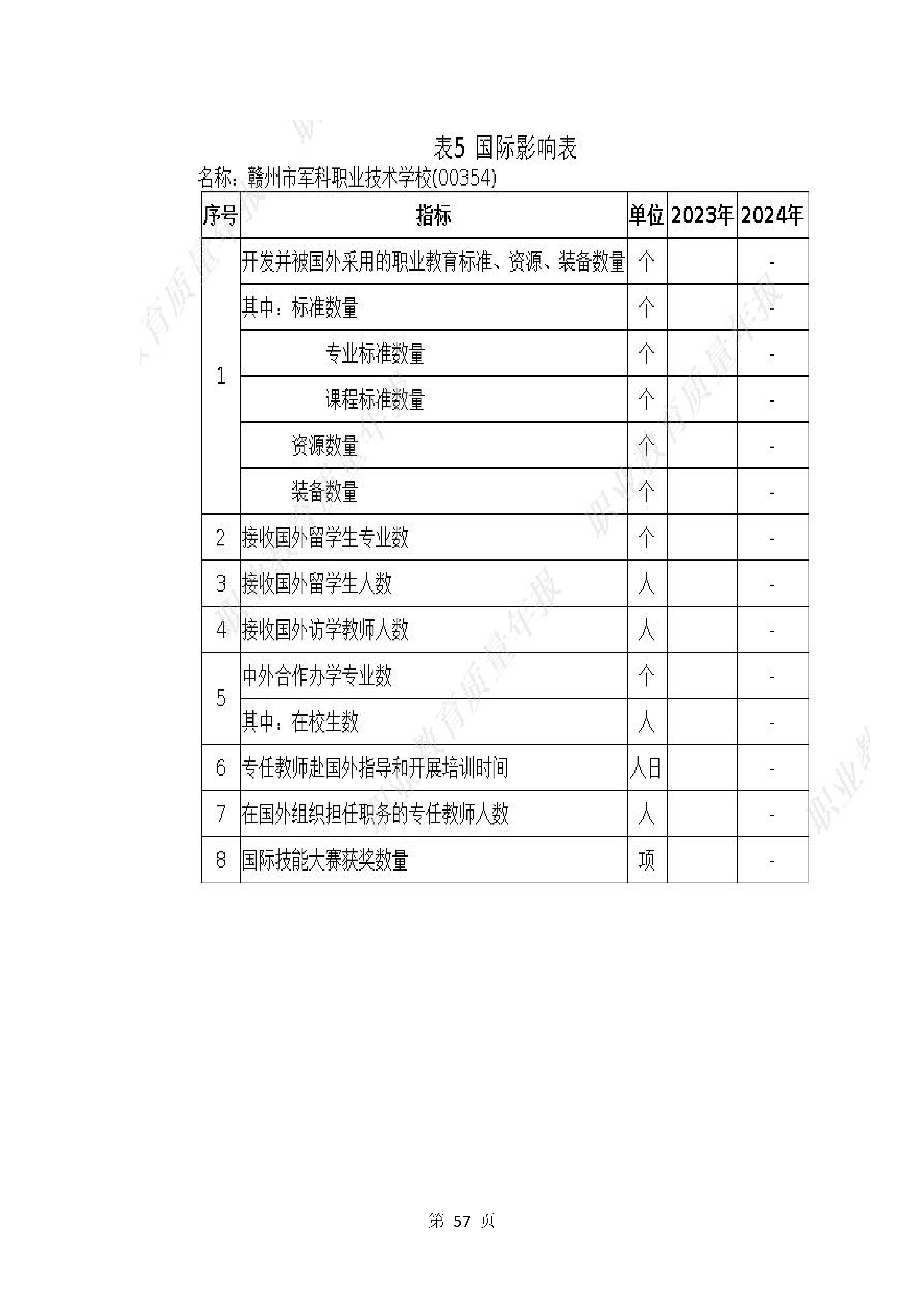 2024年教育质量年度报告(图57)