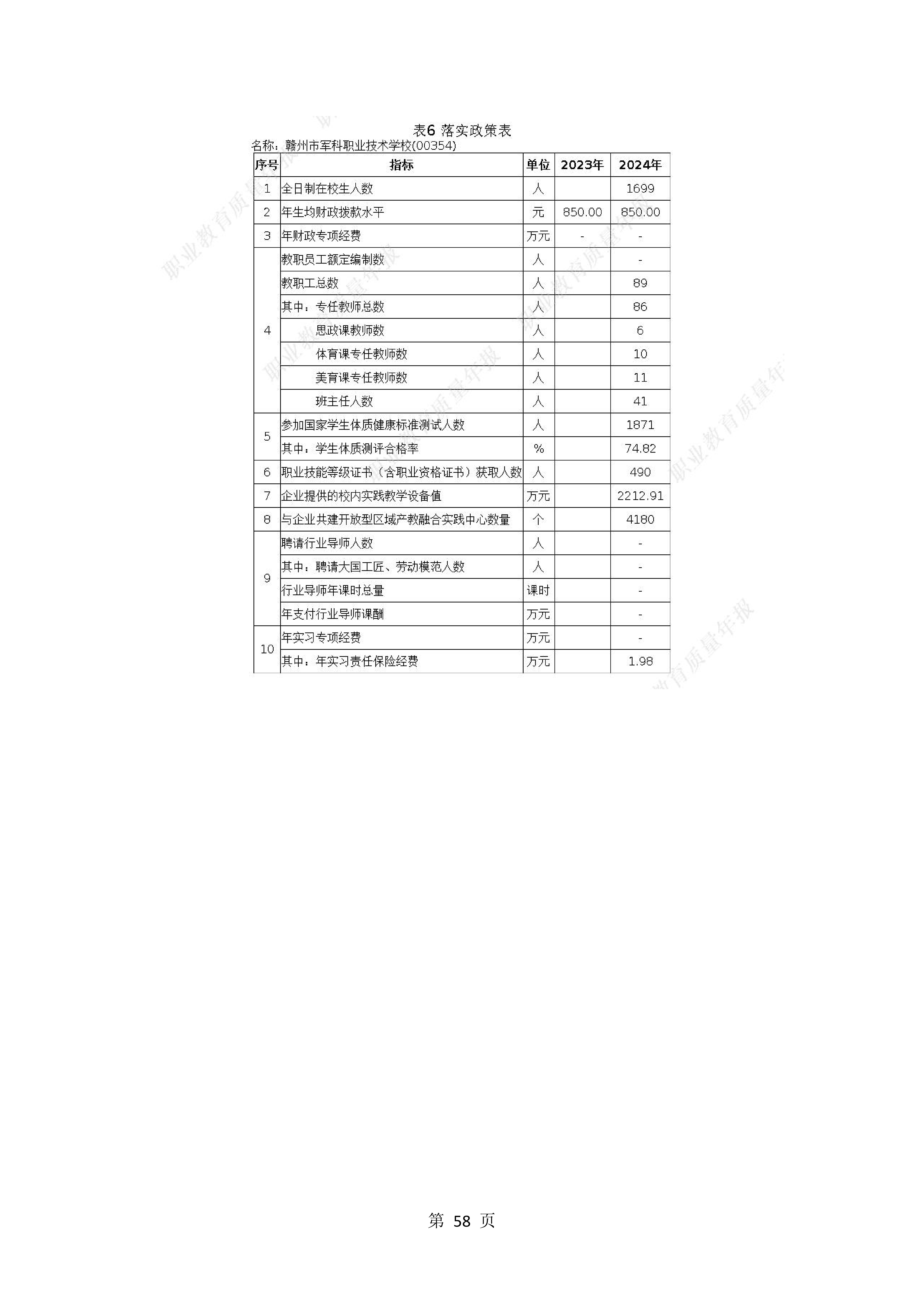 2024年教育质量年度报告(图58)